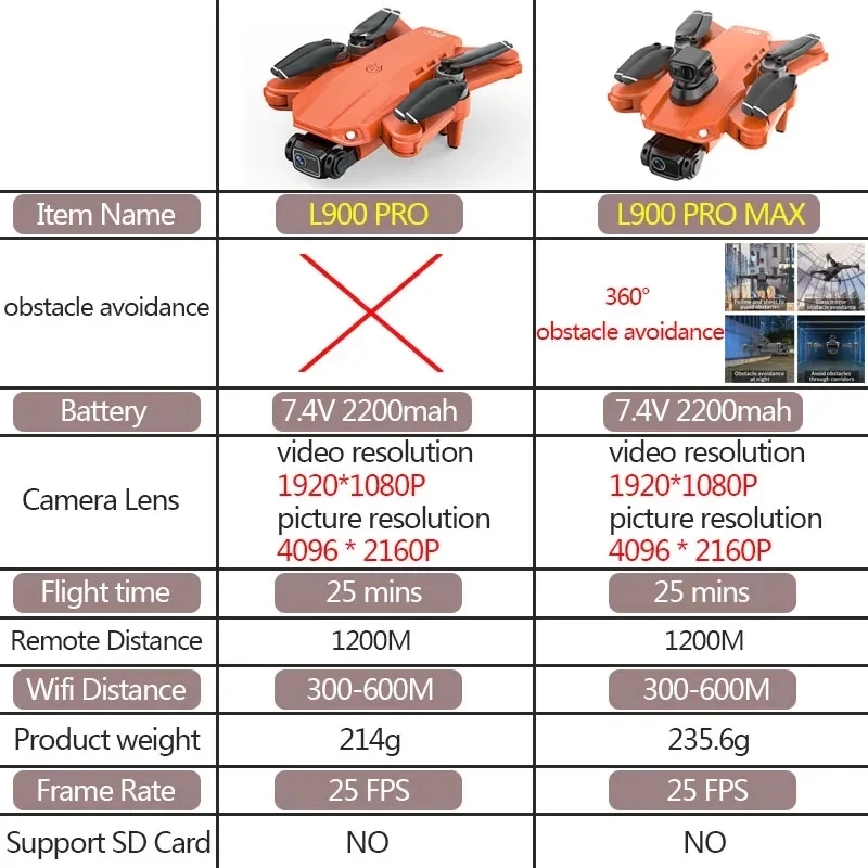 L900 Pro MAX GPS ドローン 4K プロフェッ - Drone Camera Hd のレビューと価格